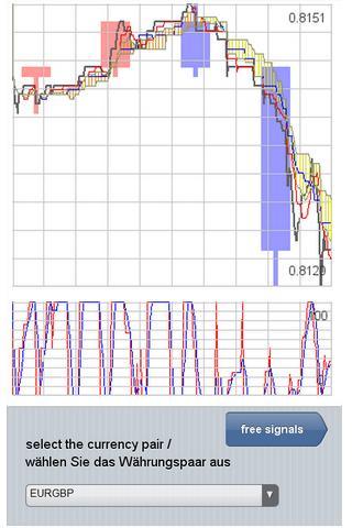 Forex Chart App Professional截图3