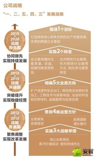 中国中钢集团截图2