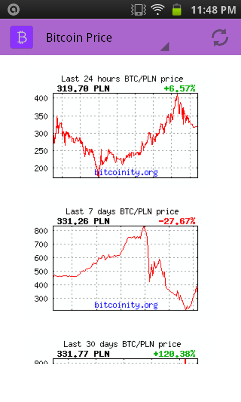 Bitcoin Price and Charts截图7