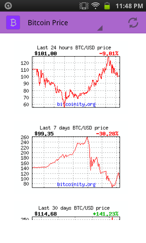 Bitcoin Price and Charts截图3