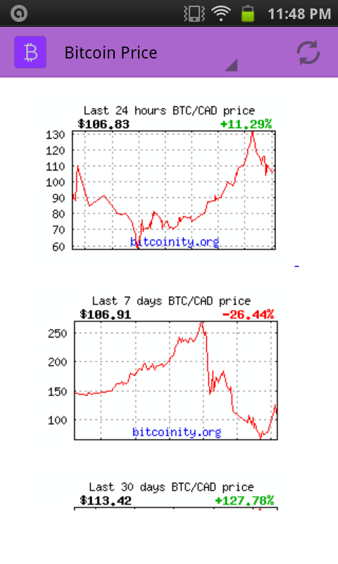 Bitcoin Price and Charts截图4