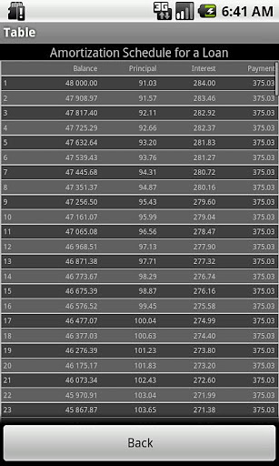 Bank Calculator截图6