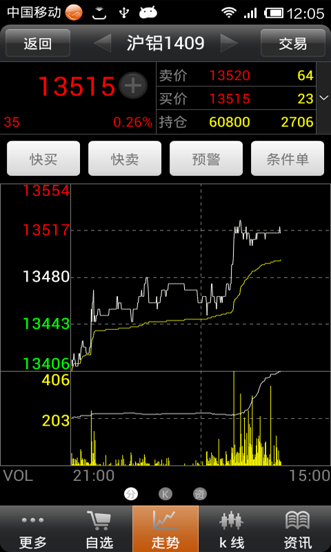 建信期货聚富通截图2