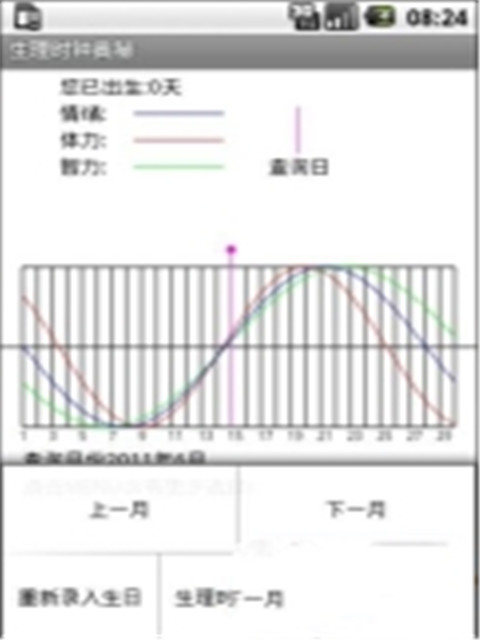 生理时钟奥秘截图2