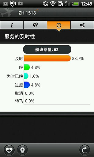 航班状态, 即时机场航班到达和出发信息牌 ✈ Pro截图6