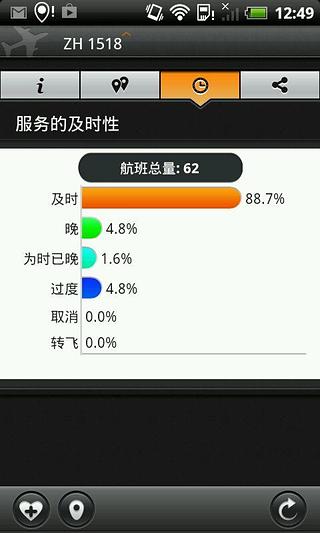 航班状态, 即时机场航班到达和出发信息牌 ✈ Pro截图28