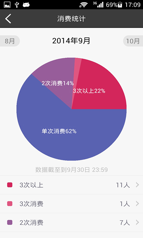 斑点狗商铺截图4