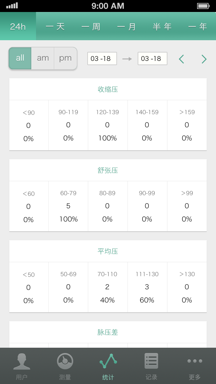 血压管理截图3