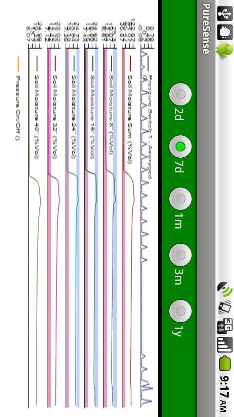 PureSense Irrigation Manager截图2