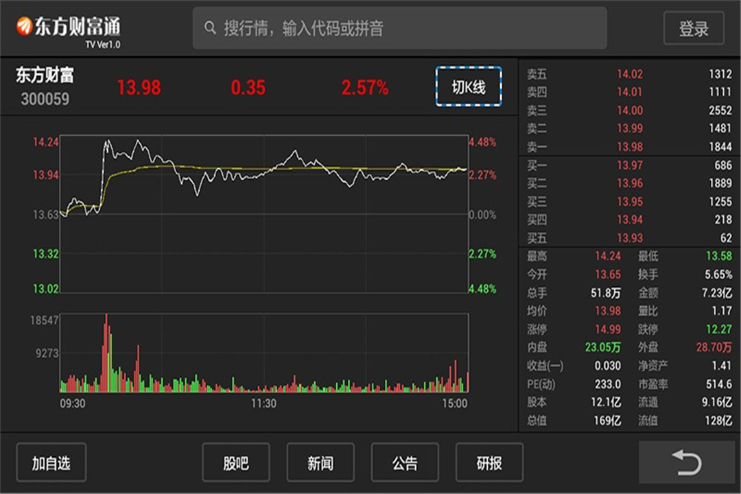 东方财富通 TV版截图3