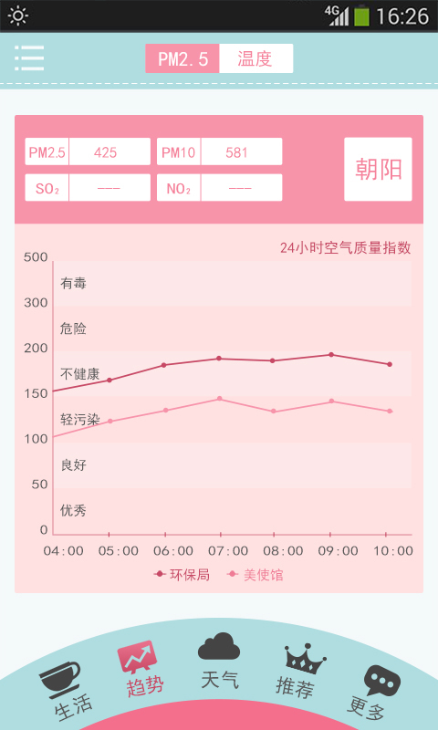 中国好天气截图2