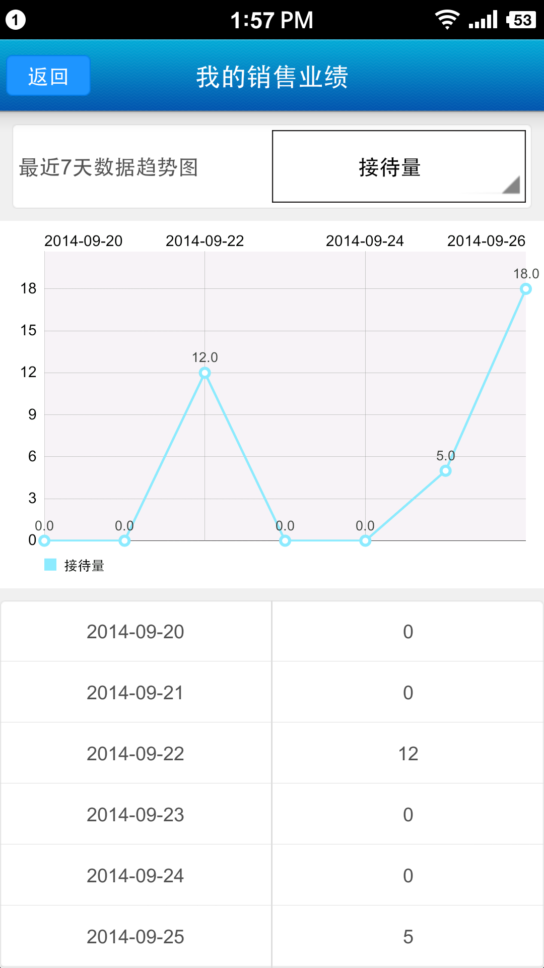 麦壳销售助手截图4