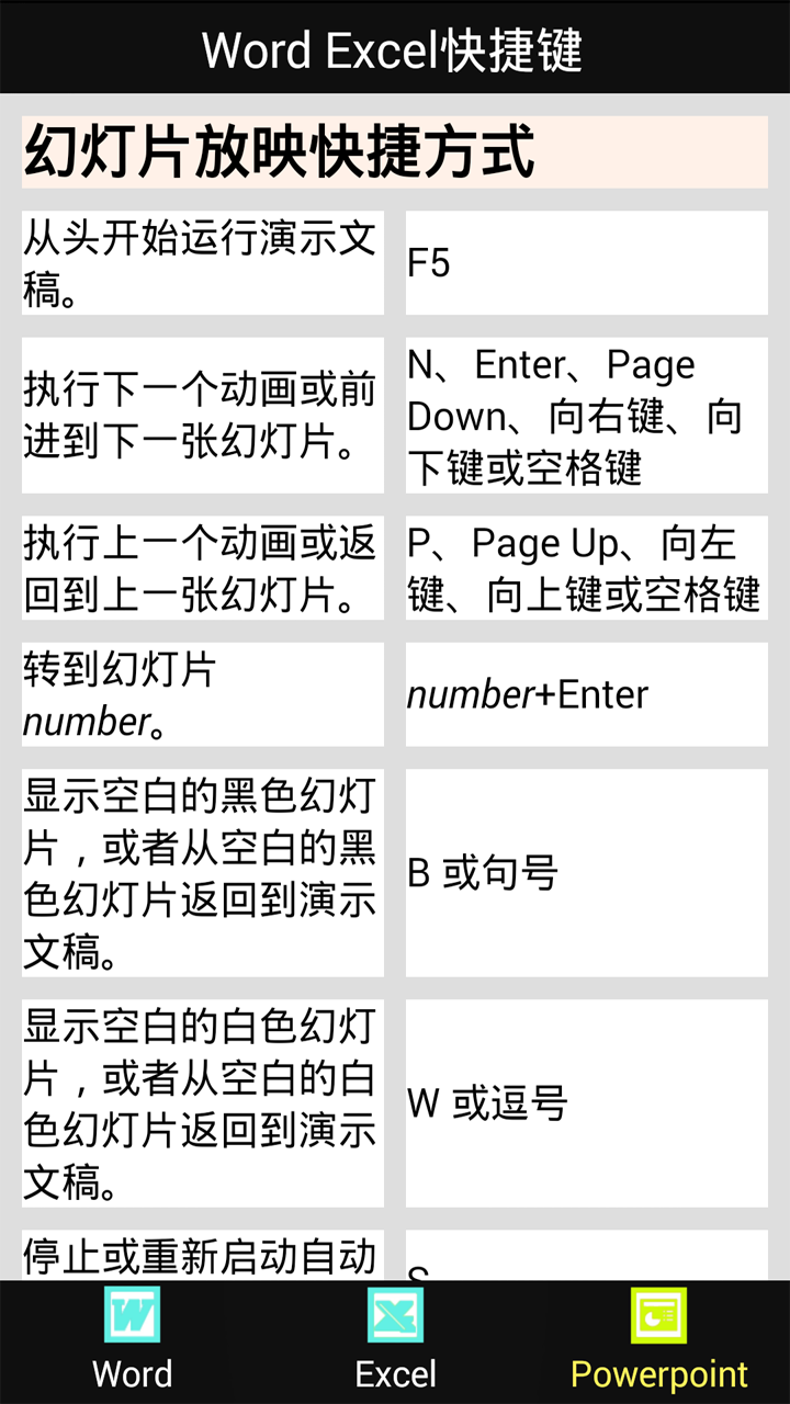 Word Excel快捷键截图4