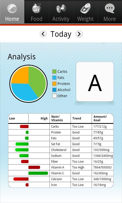 卡路里计算器和跟踪器 Calorie Counter and Diet Tracker截图2