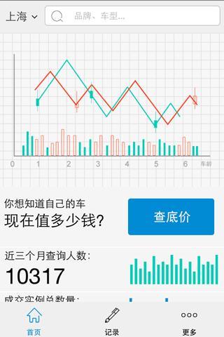 二手车行情价截图3