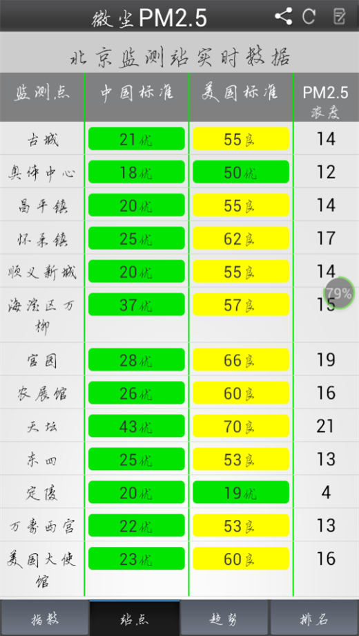 微尘PM2.5截图2