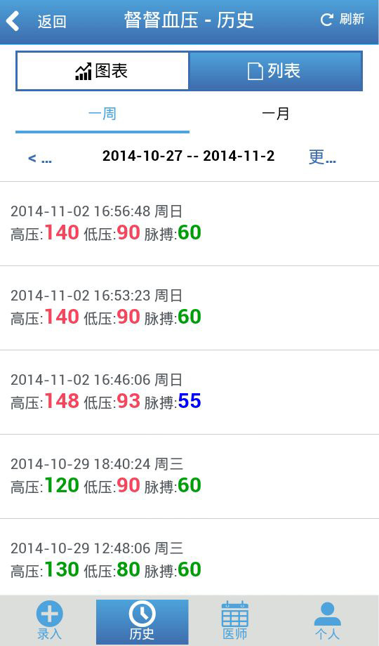 督督血压截图1