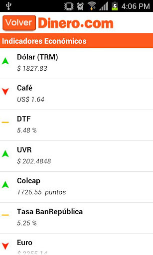 Dinero.com截图2