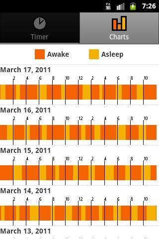 宝贝睡眠跟踪器 Baby Sleep Tracker Free截图3