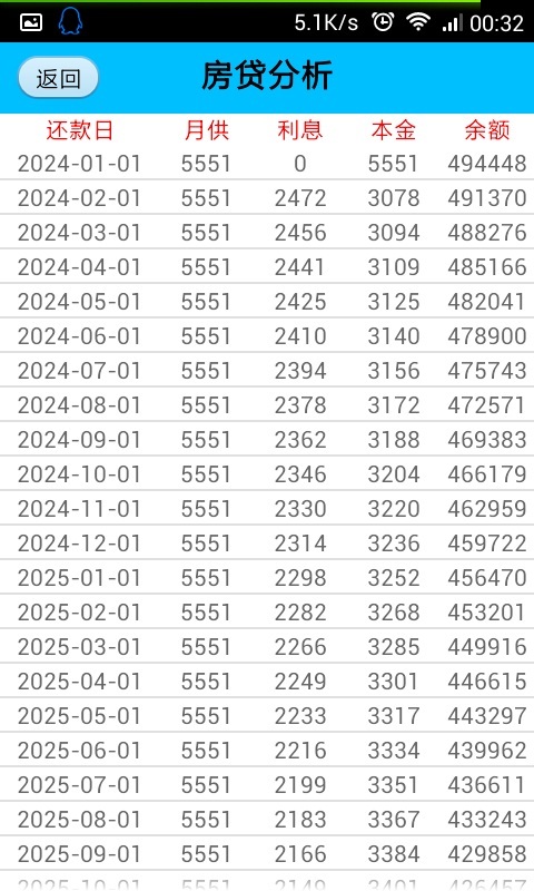 房贷分析截图3