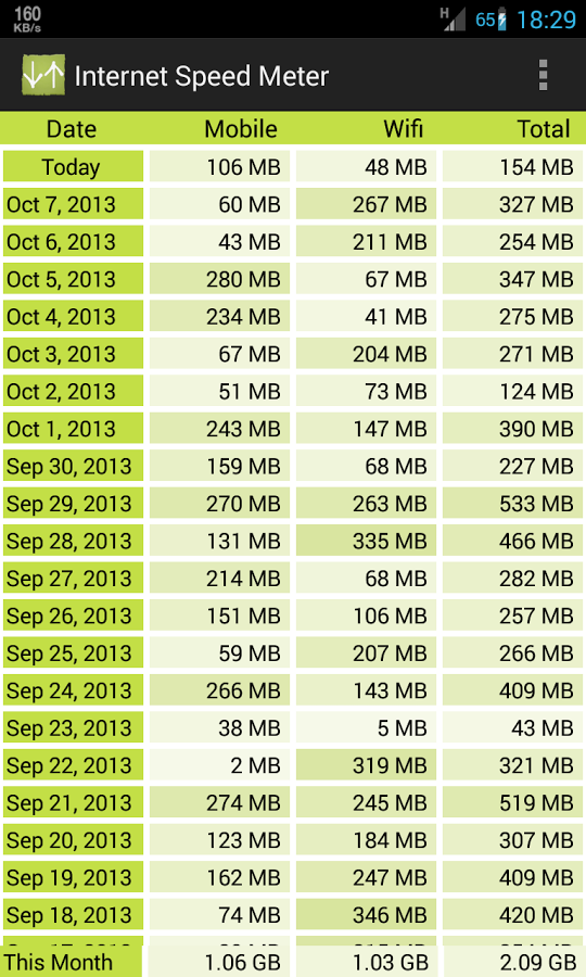 网络测速仪:Internet Speed Meter截图5