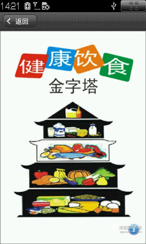 健康饮食金字塔截图2