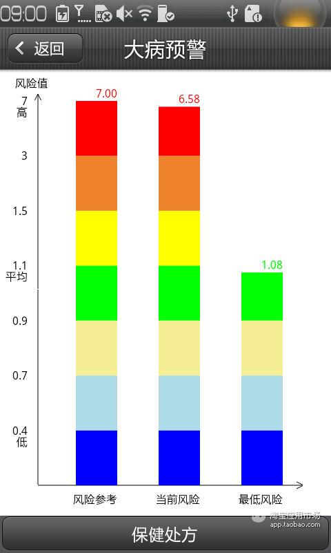 大病预警截图4