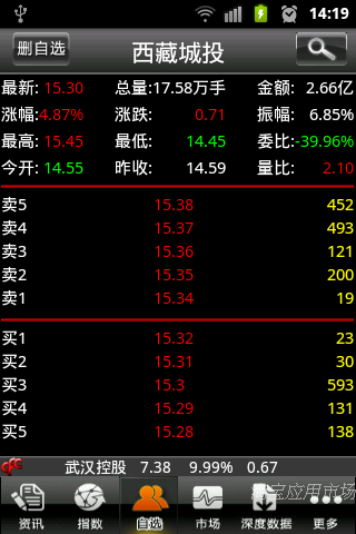 新华08手机炒股软件截图4