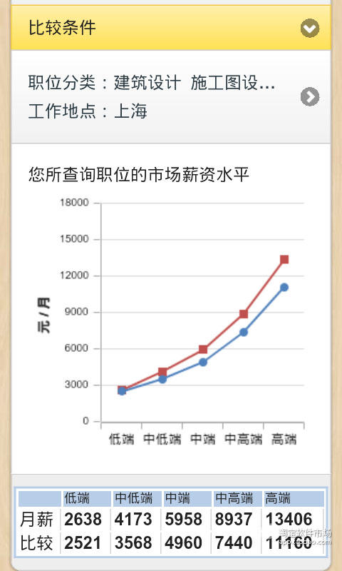 薪酬查询截图5