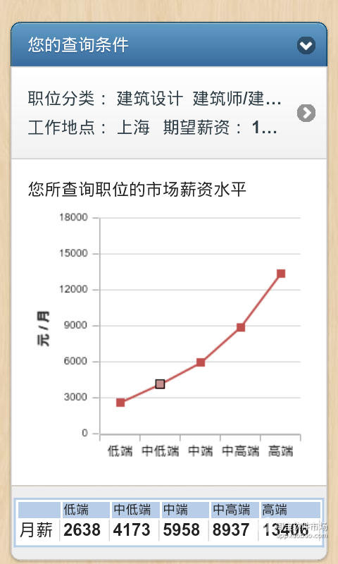 薪酬查询截图3