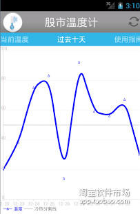 股市温度计截图2