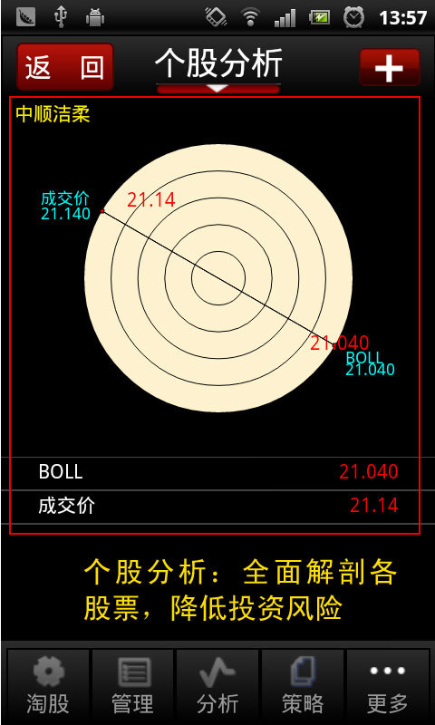 股票软件之手机炒股软件淘股猫截图4