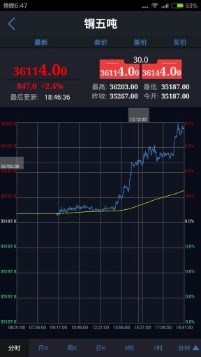 新华贵金属截图3