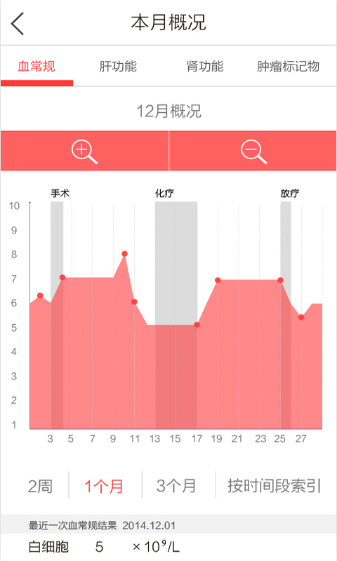 移动肿瘤中心截图4