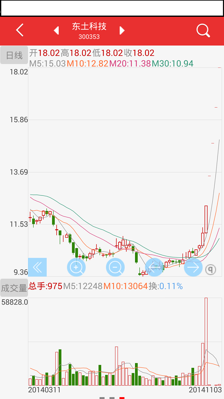 极客金融家截图1