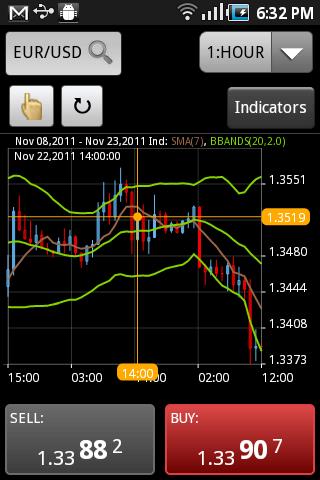 FXCM Mobile TSII截图1