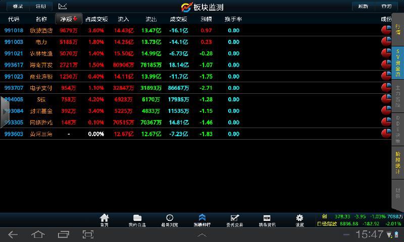 大智慧炒股软件Gpad版截图3