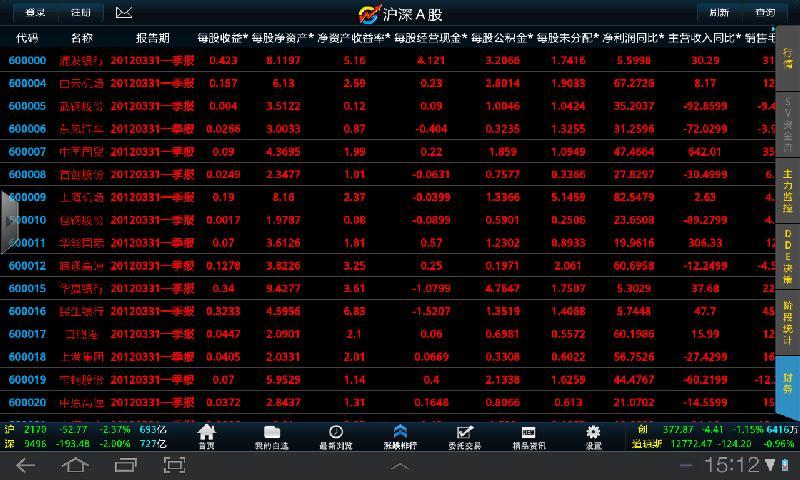 大智慧炒股软件Gpad版截图1