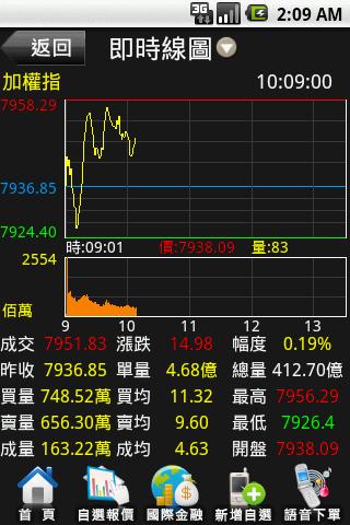 大众证券行动赢家『钛金版』截图3