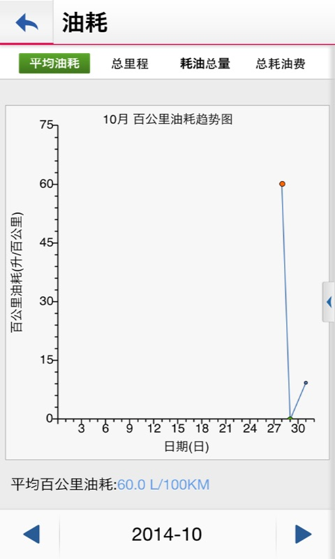 驾驶伙伴截图3