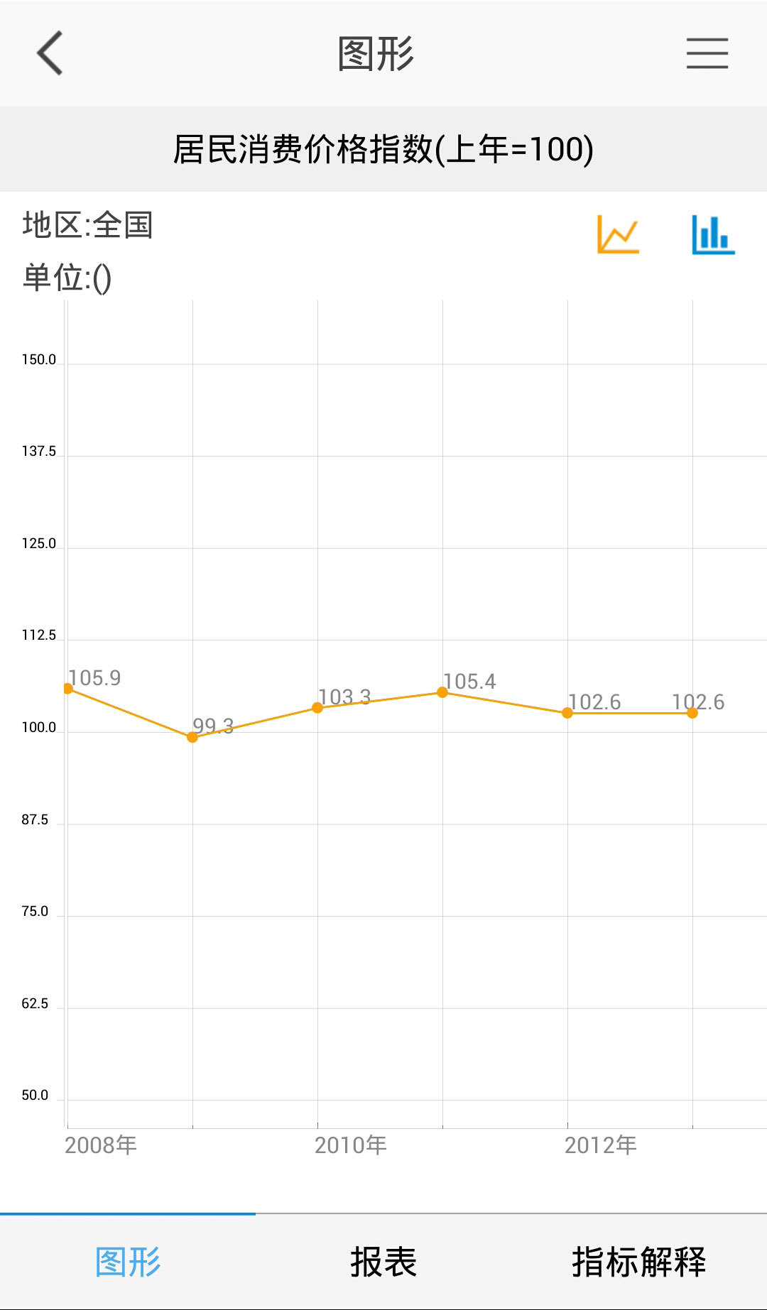 掌上数据库截图4