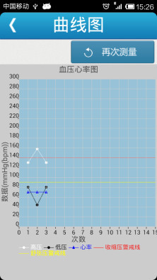 安卓血压计截图3