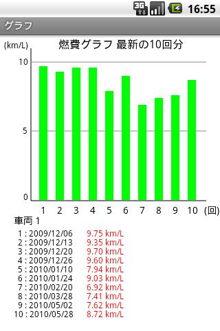 eco油耗截图1