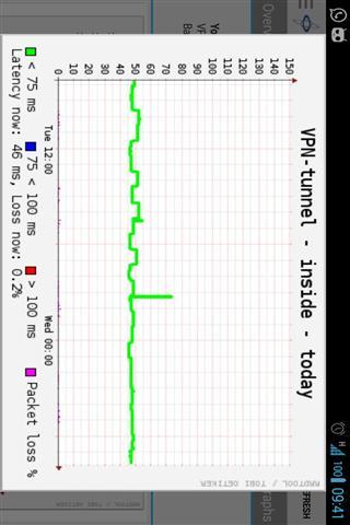 VPC通讯监视器 VPC Connectivity Monitor截图3