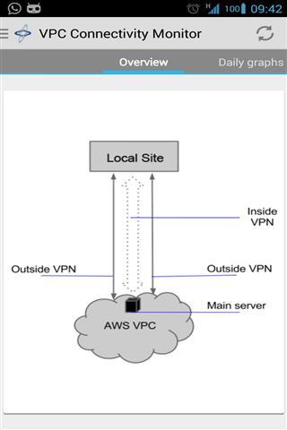 VPC通讯监视器 VPC Connectivity Monitor截图2