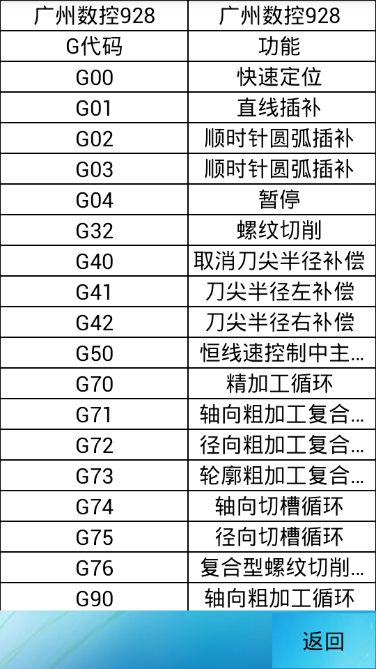 数控车床指南大集合截图5