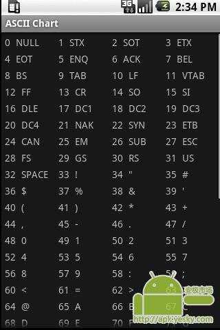 ASCII编码表截图1