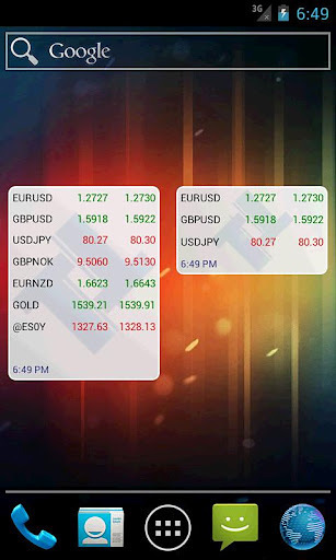 TeleTRADE Analytics截图4