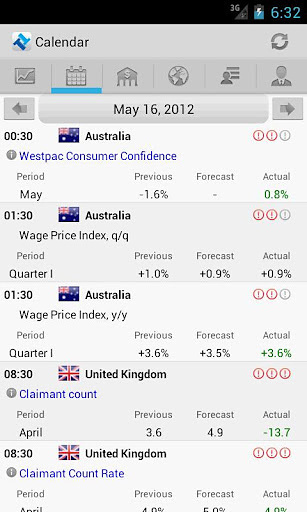 TeleTRADE Analytics截图3