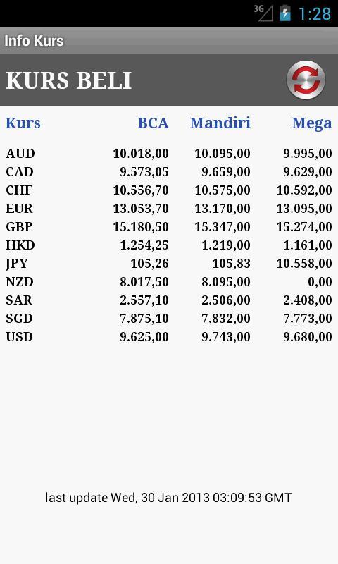 Info Kurs Currency截图4